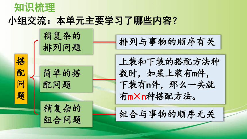 2021-2022学年人教版数学  三年级下册8  数学广角—搭配（二） 整理和复习（课件）(共12张PPT)