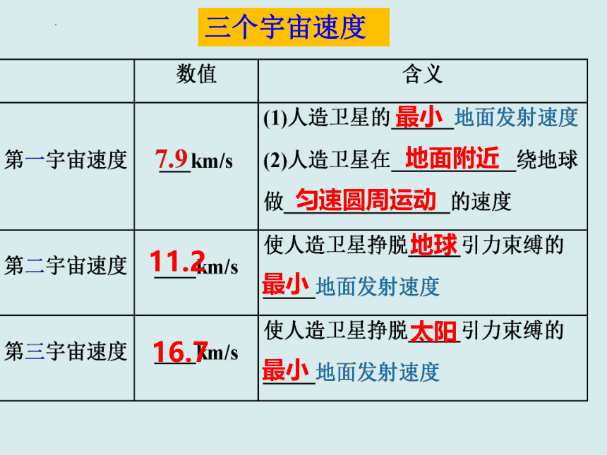 物理人教版（2019）必修第二册7.4 宇宙航行（共23张ppt）