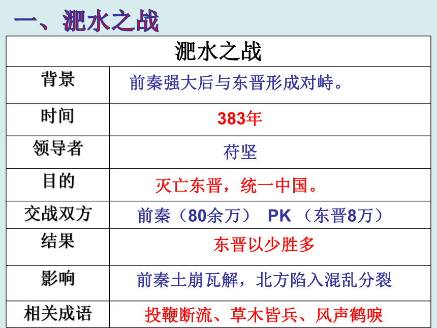 第19课北魏政治和北方民族大交融   课件（17张PPT）