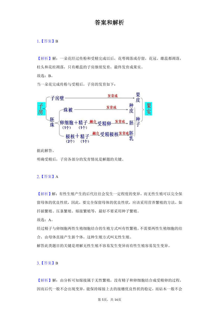 2020-2021学年山西省吕梁市交城县八年级（下）期中生物试卷（word版 含解析）