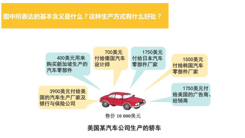 5.2国际经济合作   同步课件  初中地理湘教版七年级上册2022-2023学年(共19张PPT)