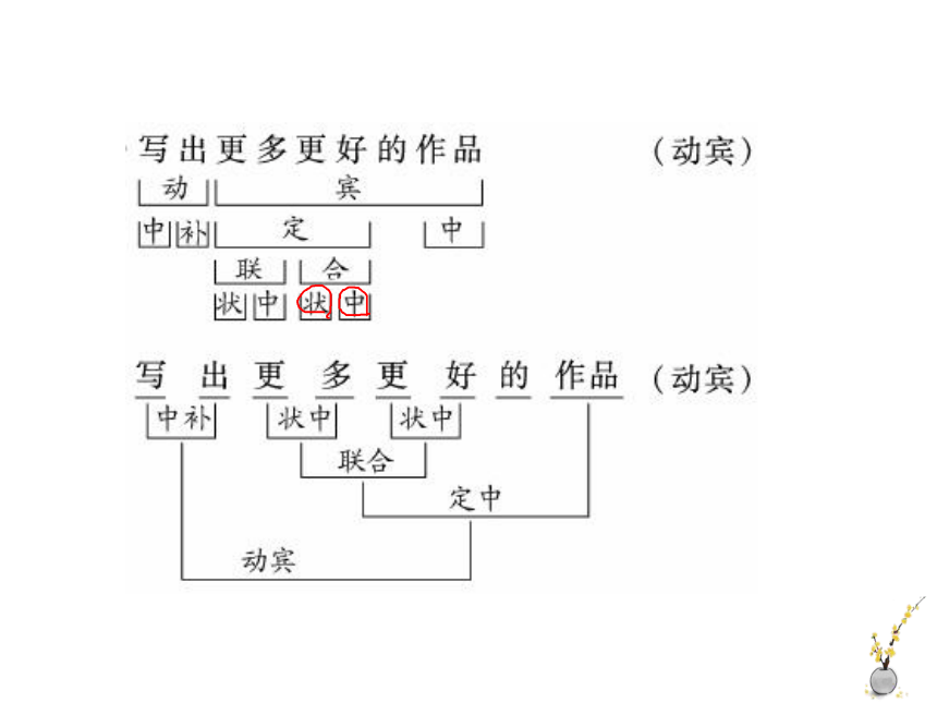 2022届高考语文一轮复习语法知识：单句、复句、短语 课件（34张PPT）