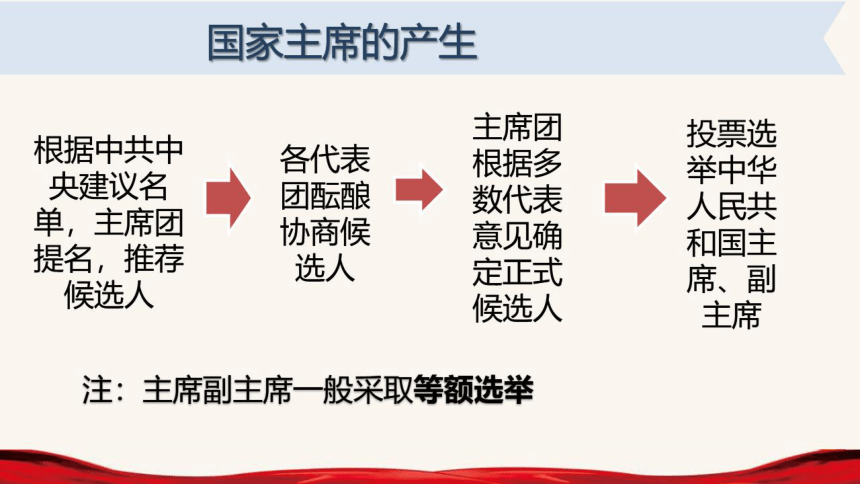 6.2 中华人民共和国主席 课件（19张PPT+内嵌视频，仅适用于希沃白板）