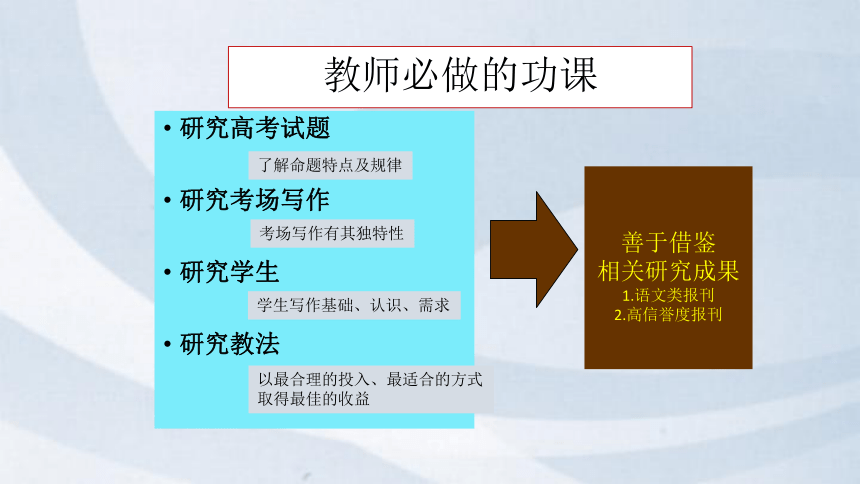 2022届高考语文第三轮作文复习 （课件36张）