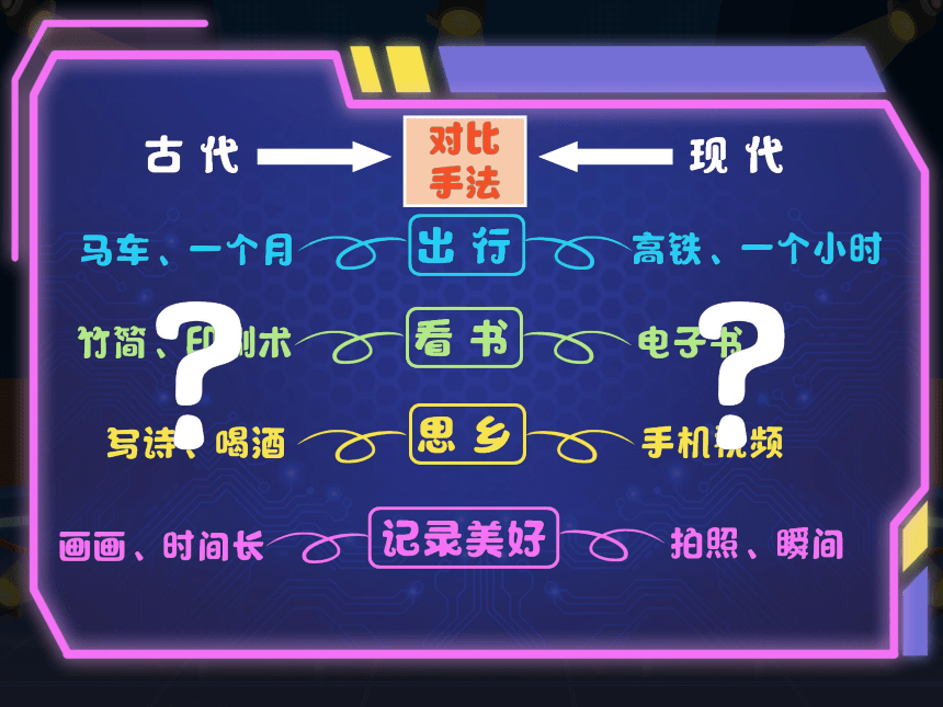 小学四年级课后服务：口才训练教学课件--第36课 《科技的发展》1(共41张PPT+音频)