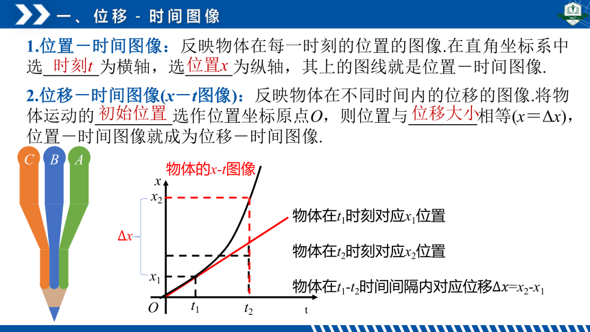 1.2时间 位移（第2课时） 课件（共26张PPT）  2023-2024学年物理 人教2019必修第一册