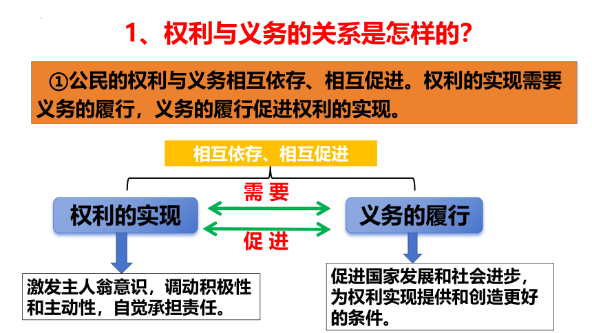 4.2 依法履行义务 课件(共21张PPT)-2023-2024学年统编版道德与法治八年级下册