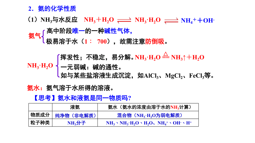 化学人教版（2019）必修第二册5.2.2 氨和铵盐-（共28张ppt）