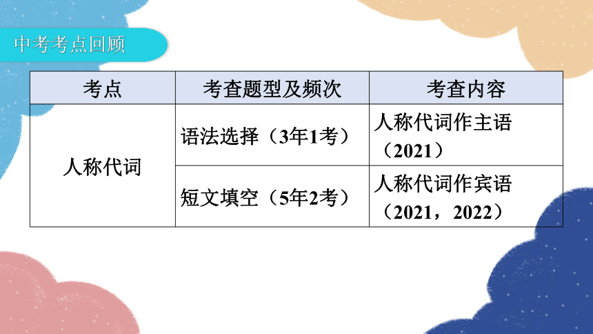 2023年外研版中考英语复习 第四节  代词课件(共99张PPT)