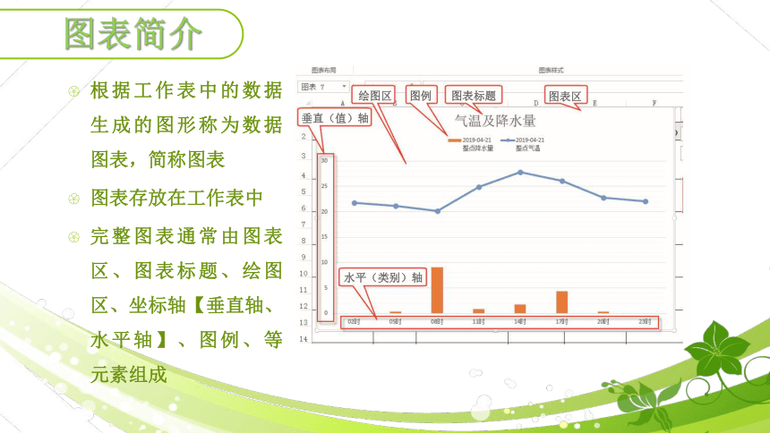 闽教版（2020）七年级上册 信息技术 第7课 主题1 创建数据图表  课件（共12张PPT）