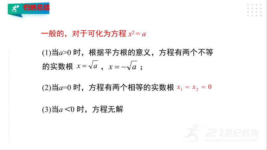 2.2.1 用配方法求解一元二次方程（1）  课件（共28张PPT）