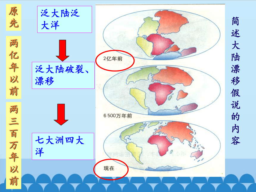 鲁教版（五四制）地理六年级上册 第二章 第二节  海陆的变迁课件（共33张PPT）