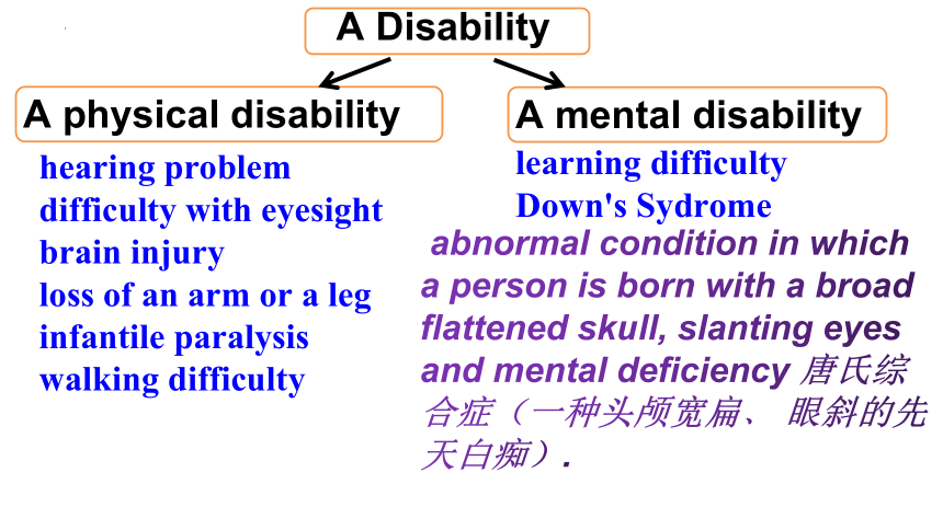 人教版（新课程标准） 选修七  Unit 1 Living well  Living well Reading课件 (21张ppt)