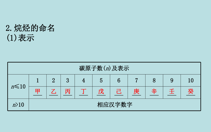 化学人教版（2019）必修第二册 7.1.1有机化合物中碳原子的成键特点　烷烃的结构 课件（66张PPT）