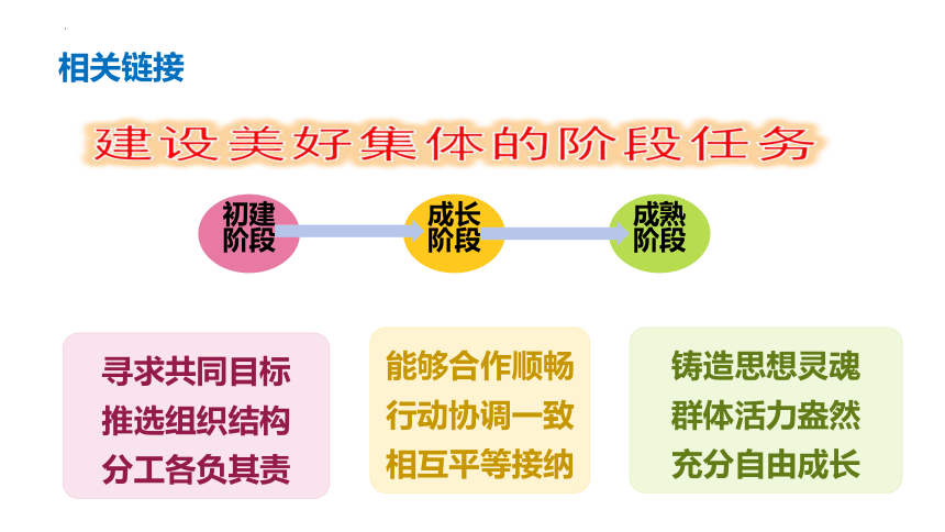 8.2 我与集体共成长 课件(共21张PPT)-2023-2024学年统编版道德与法治七年级下册