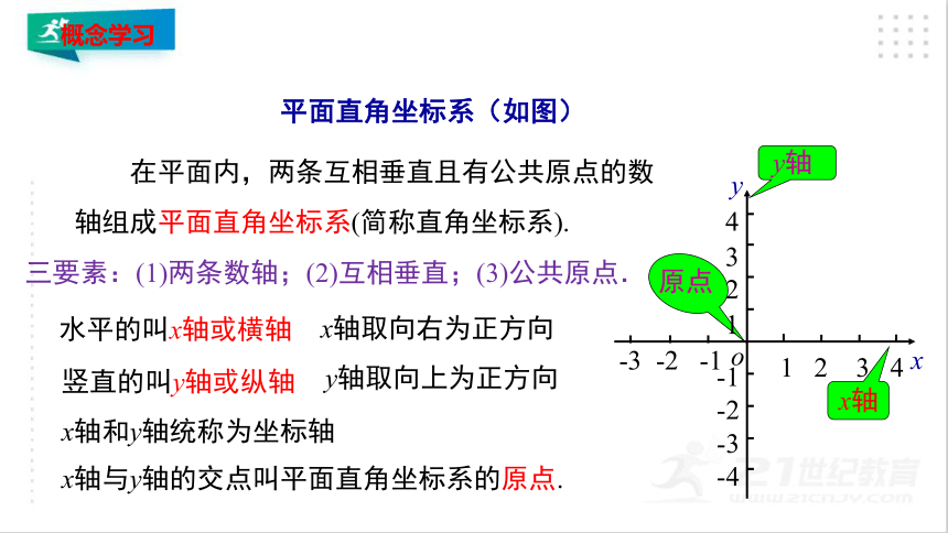 3.2.1 平面直角坐标系（1）  课件（共35张PPT）