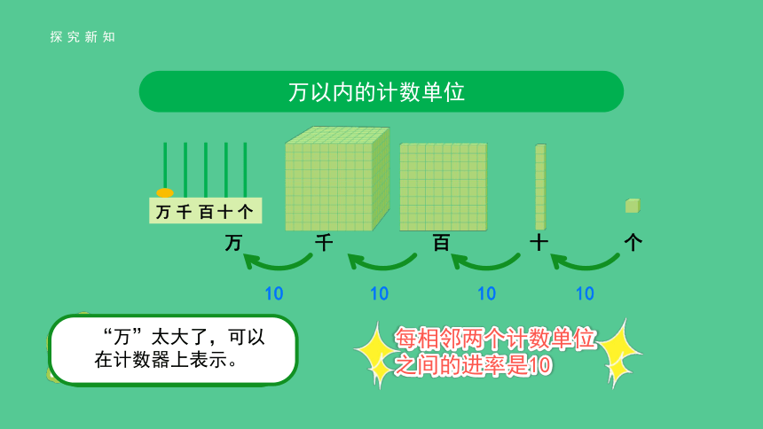 小学数学人教版四年级上第一单元第1课时亿以内数的认识 精品课件（共28张ppt）