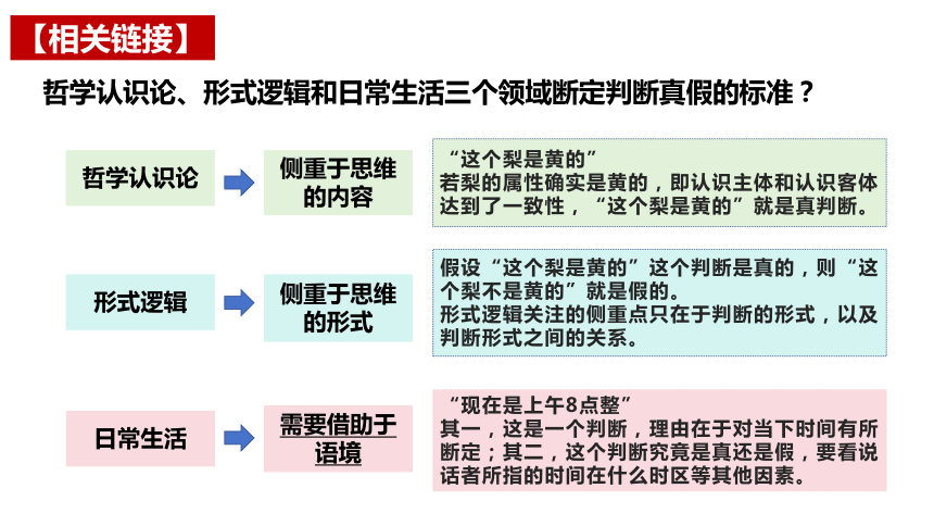 高中政治统编版选择性必修3 5.1判断的概述（共21张ppt）