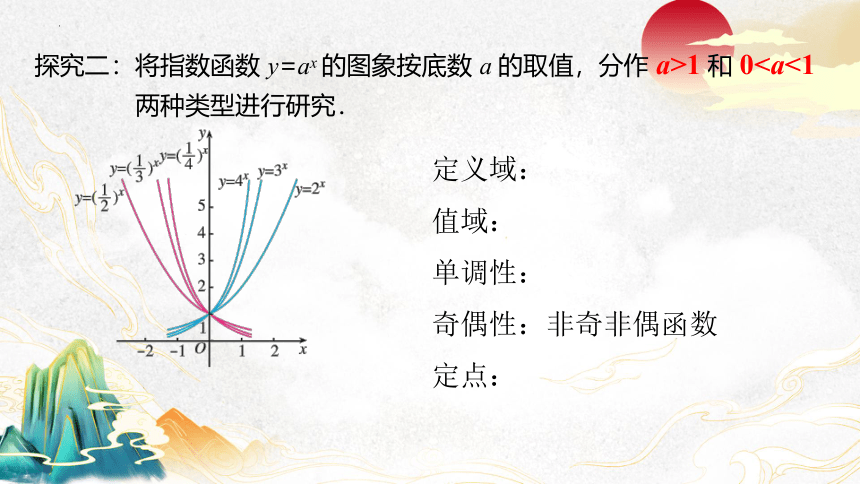 4.2.2指数函数的图象和性质 课件（共28张PPT）