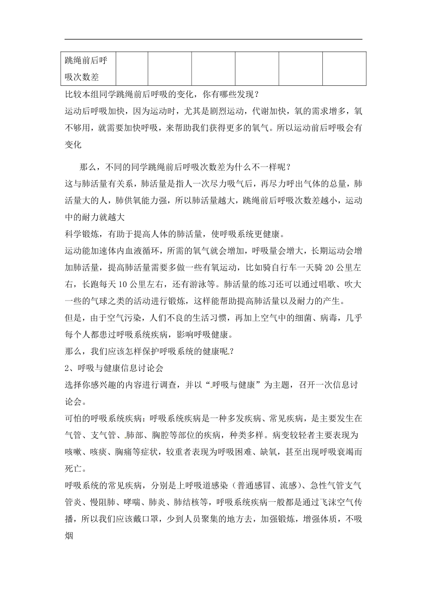 冀人版（2017秋）四年级下册4.12《呼吸与健康》(教案)