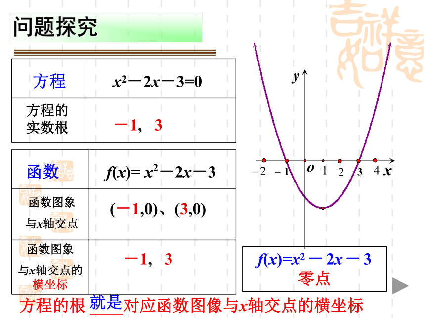 _高中数学人教A版必修一率三章3.1.1方程的根和函数的零点(公开课)课件（共14张PPT）
