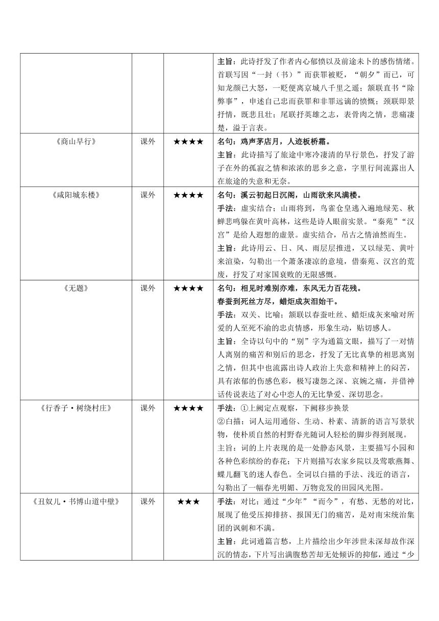 2022年中考语文复习-九年级古诗专题资料梳理（含答案）