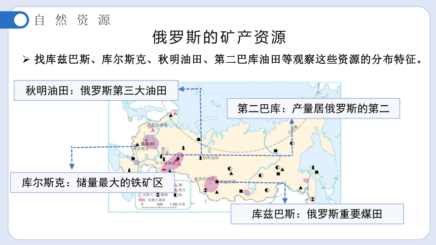 【精品课堂】8.2 俄罗斯（第二课时）（课件37张）七年级地理下册（商务星球版）