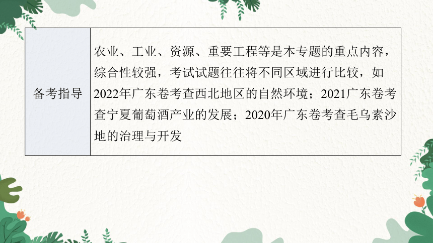 2023年中考地理一轮复习专题十六  西北地区课件(共42张PPT)