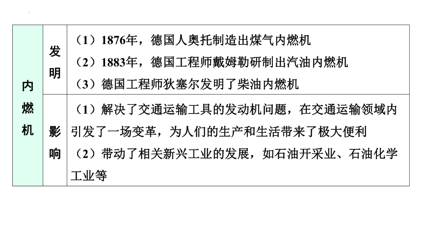 2024年广东省中考历史一轮复习： 第五单元 第二次工业革命和近代科学文化 课件(共60张PPT)