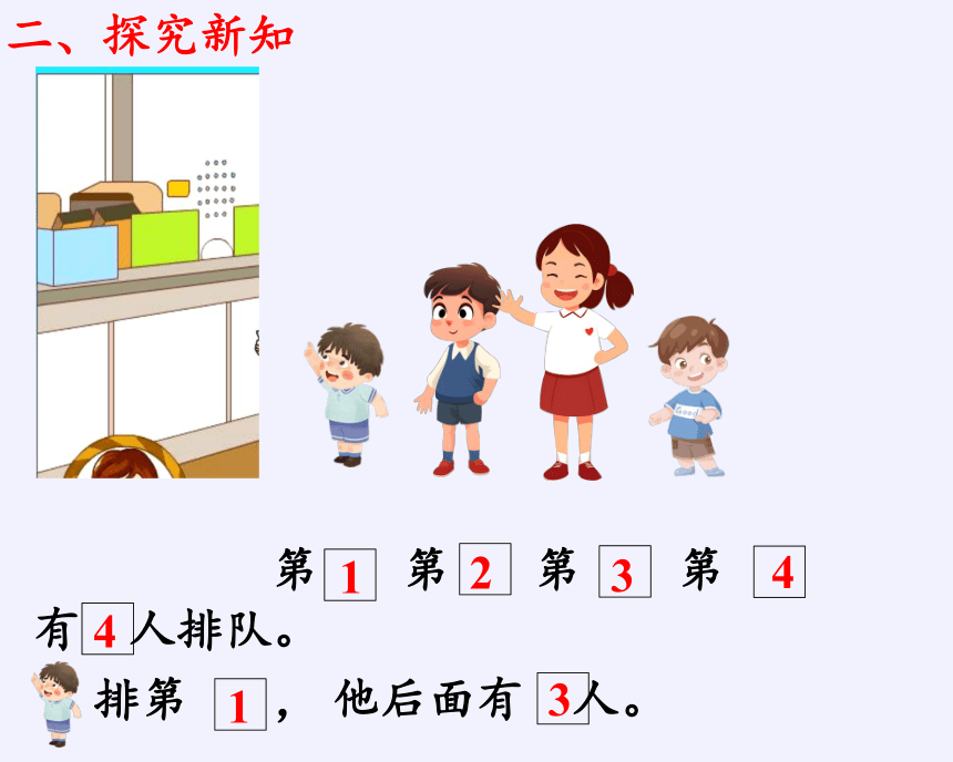 一年级数学上册课件 “第几” 人教版（共15张PPT）