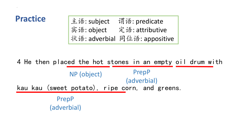 人教版（2019）选择性必修第四册Unit 4 Sharing Learing about language课件(共21张PPT)