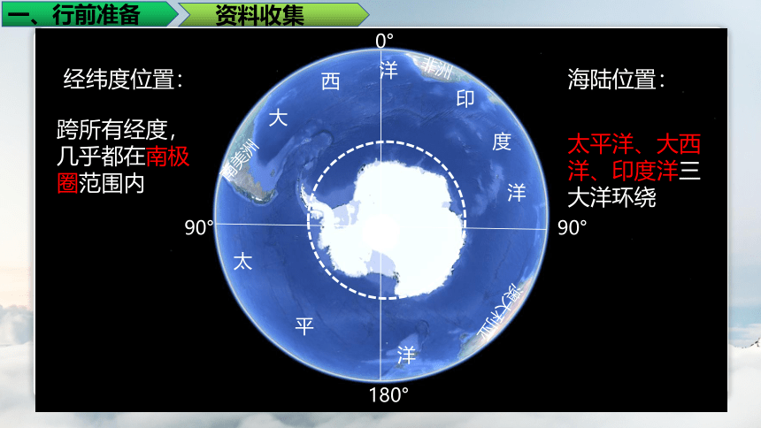 第十章 极地地区 课件(共43张PPT)2022-2023学年人教版地理七年级下册