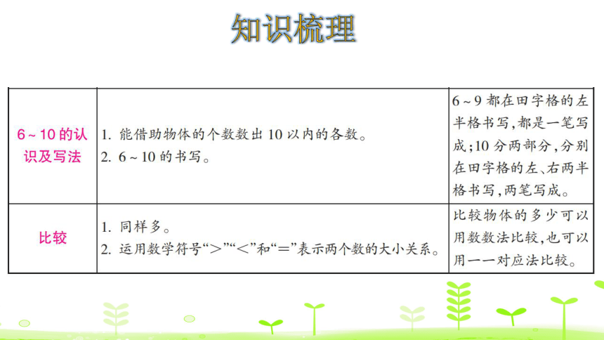 北师大版数学一年级上册 第一单元的整理和复习课件（17张ppt）