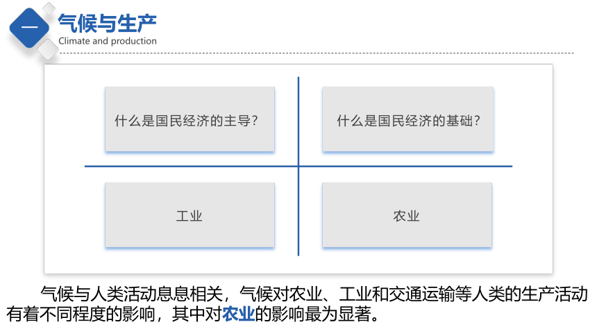 2.3  气候与人类活动  精品课件   2022-2023学年初中地理中图版八年级上册(共48张PPT)