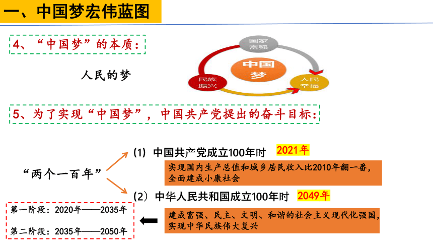 第11课 为实现中国梦而努力奋斗  课件（25张PPT）