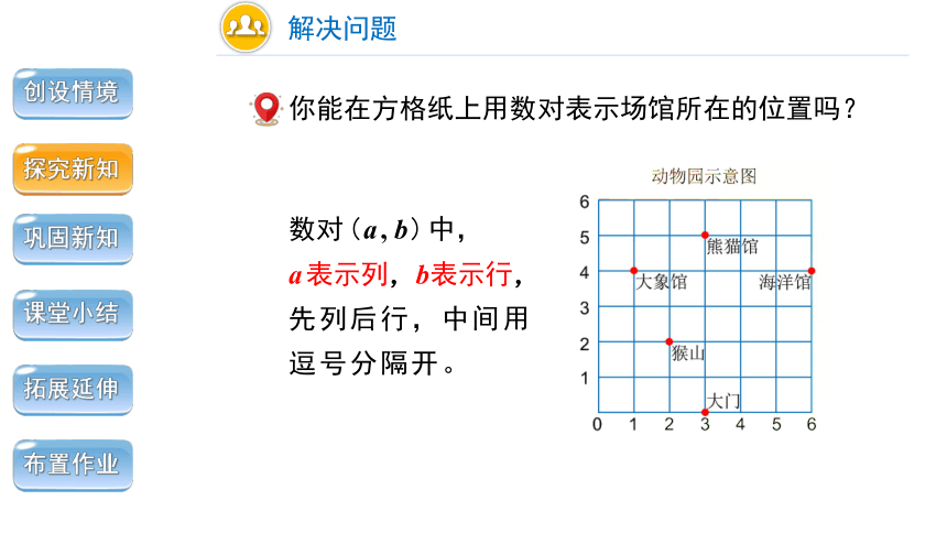 第二单元第2课时《用数对确定位置——在方格纸上》精品教学课件（共21张ppt）