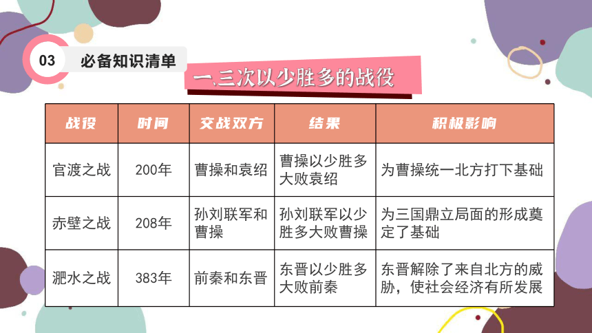 统编版历史七年级上册 期末复习专题四 三国两晋南北朝时期：政权分立与民族交融 单元复习课件（45张PPT）