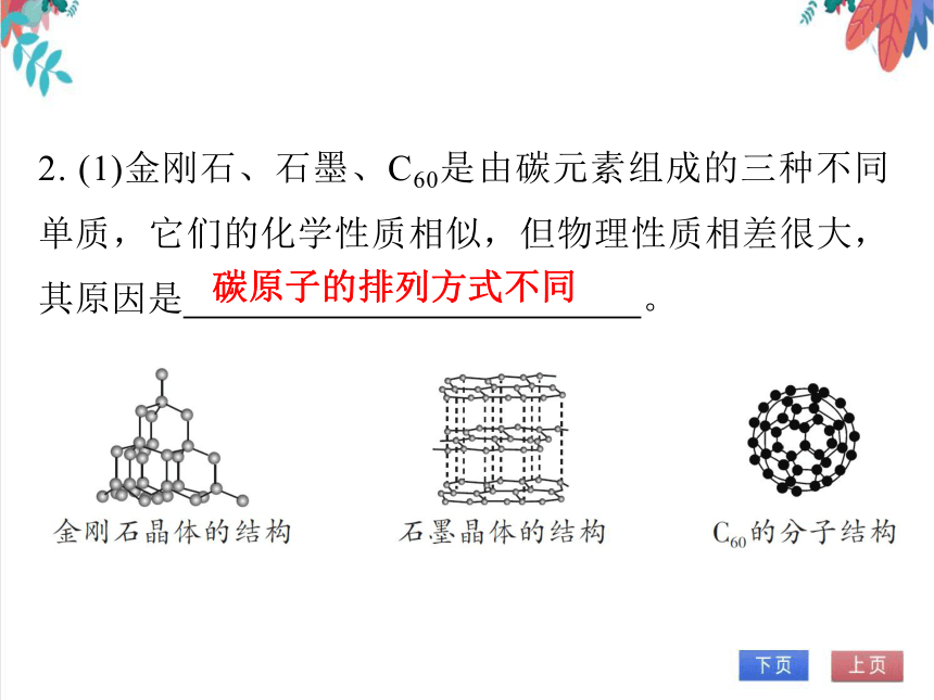 【人教版】化学九年级全一册 第六单元小结--《碳和碳的氧化物》习题课件