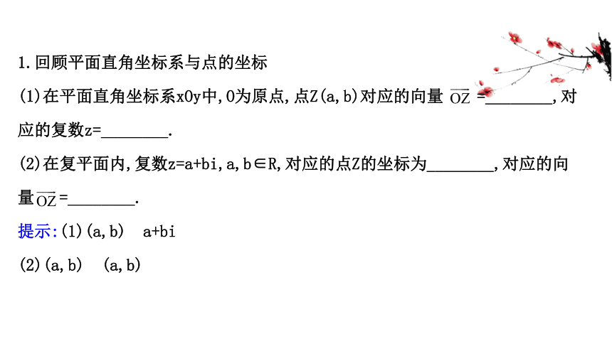 10.1.2复数的几何意义 课件 2020-2021学年高一下学期数学人教B版（2019）必修第四册（35张PPT）