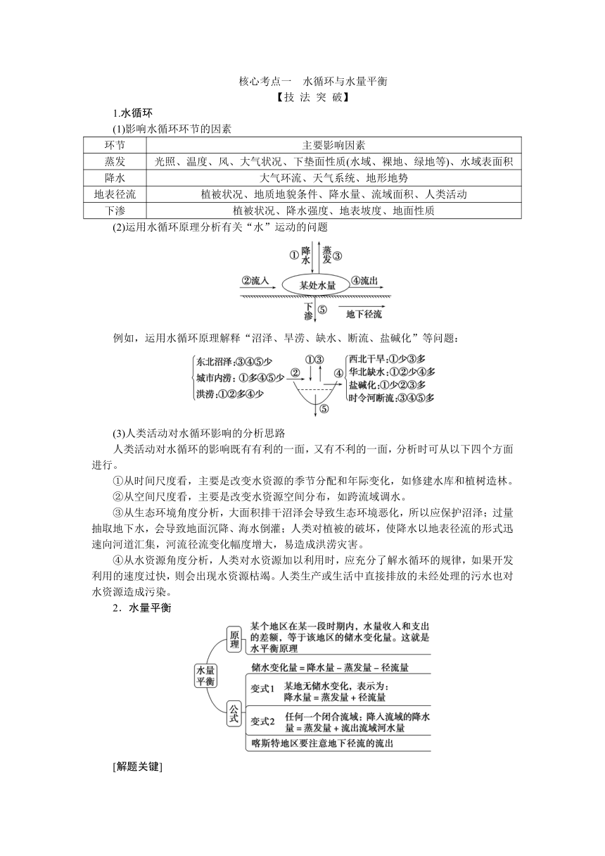 2023届高三地理二轮专题复习学案 专题三 地球上的水
