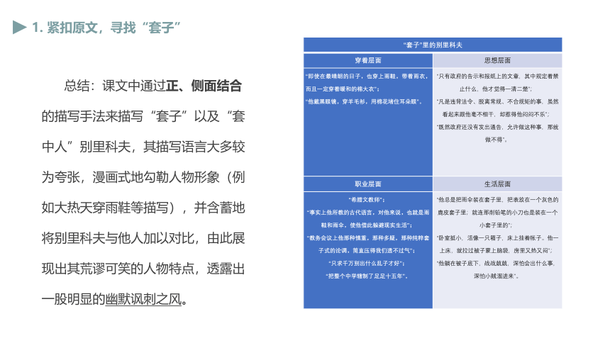 13-2《装在套子里的人》课件—2020-2021学年高中语文部编版（2019）必修下册（14张PPT）