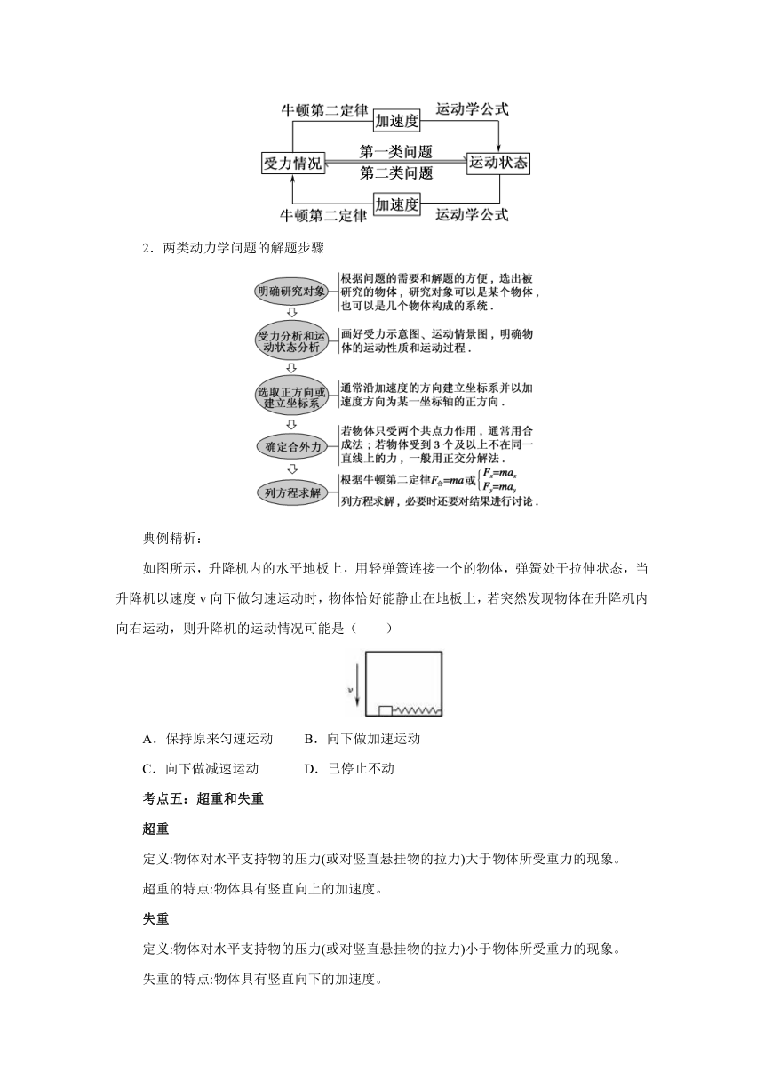 第4章 运动和力的关系章末复习导学案1 2022-2023学年上学期高一物理人教版（2019）必修第一册