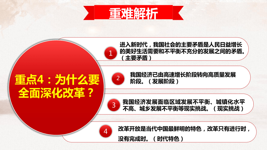 第一单元 富强与创新 复习课件（49张ppt）