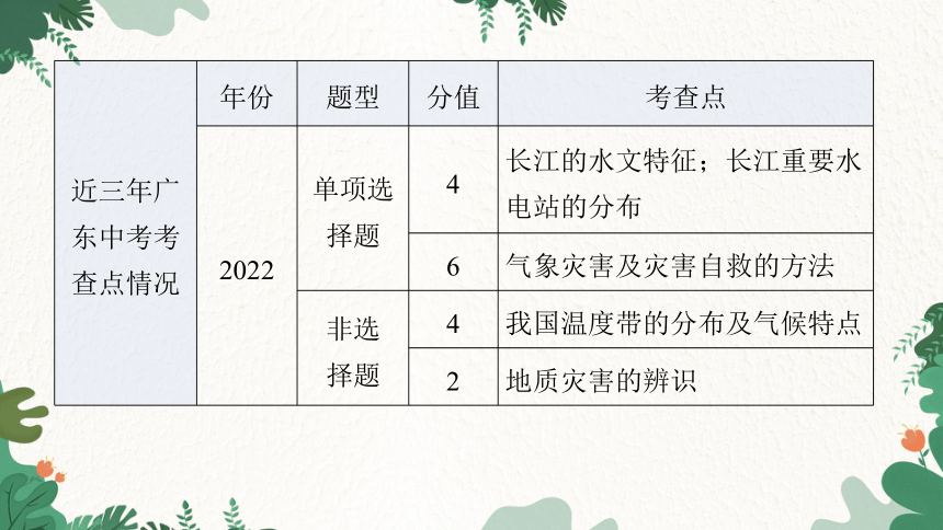 2023年中考地理一轮复习专题十  中国的自然环境课件(共93张PPT)