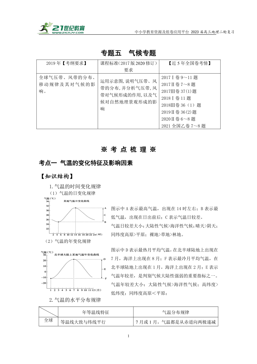 专题五气候   高考地理二轮梳理进阶学案（含解析）