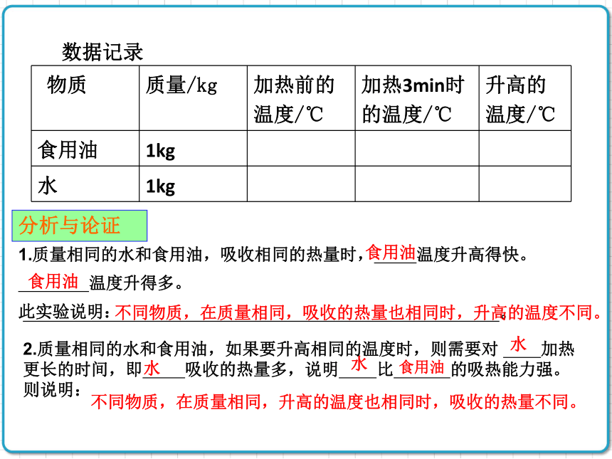 2021年初中物理人教版九年级全一册 第十三章 13.3 比热容 课件(共25张PPT)