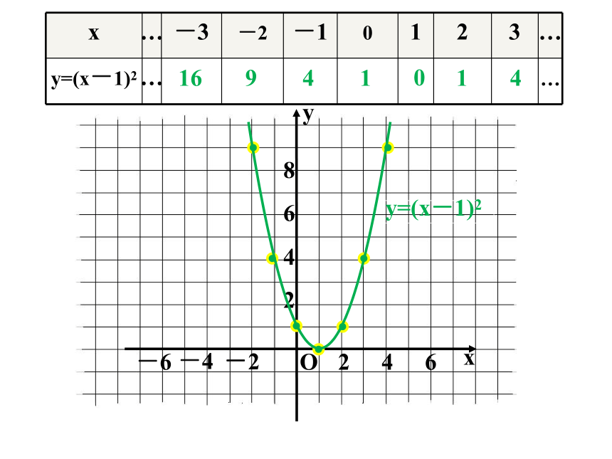 21.2 二次函数的图象和性质（4）课件(共33张PPT)