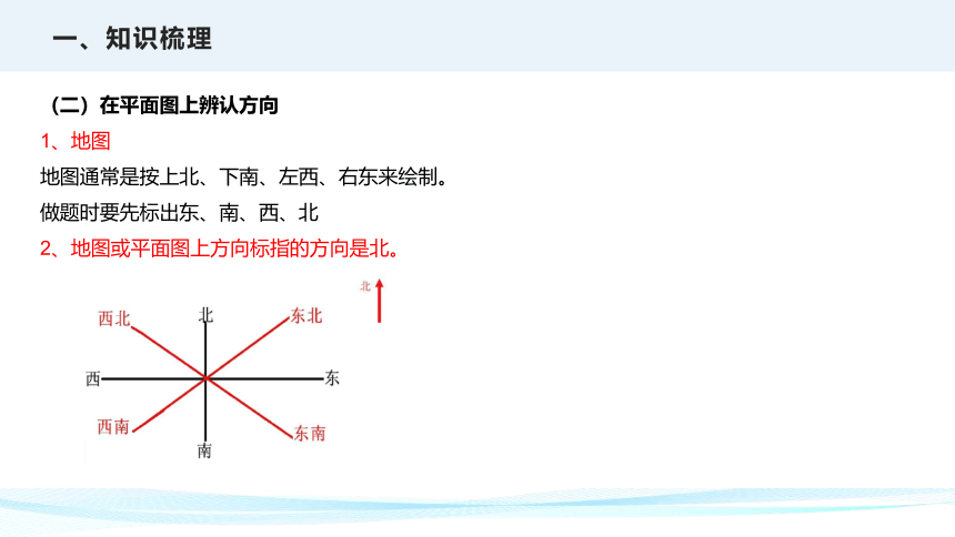 第一单元 位置和方向（一）（课件）三年级下册数学单元复习课件（人教版）(共24张PPT)