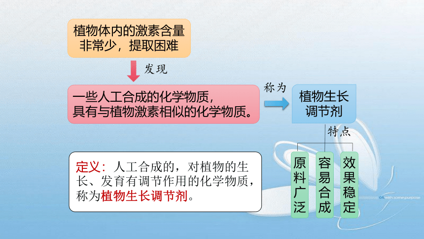 2021-2022学年高二上学期生物人教版(2019)选择性必修1.5.3 植物生物调节剂的应用课件1(33张ppt）