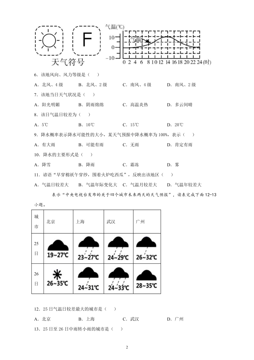 2021-2022学年中图版（北京）地理八年级上册2.1气温和降水的分布和变化 课后练习(word版 含答案)